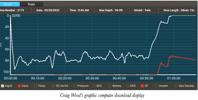 Craig Wood's graphic computer download display