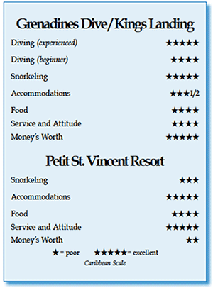 The Grenadines Dive Rating