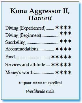 Rating - Kona Aggressor II